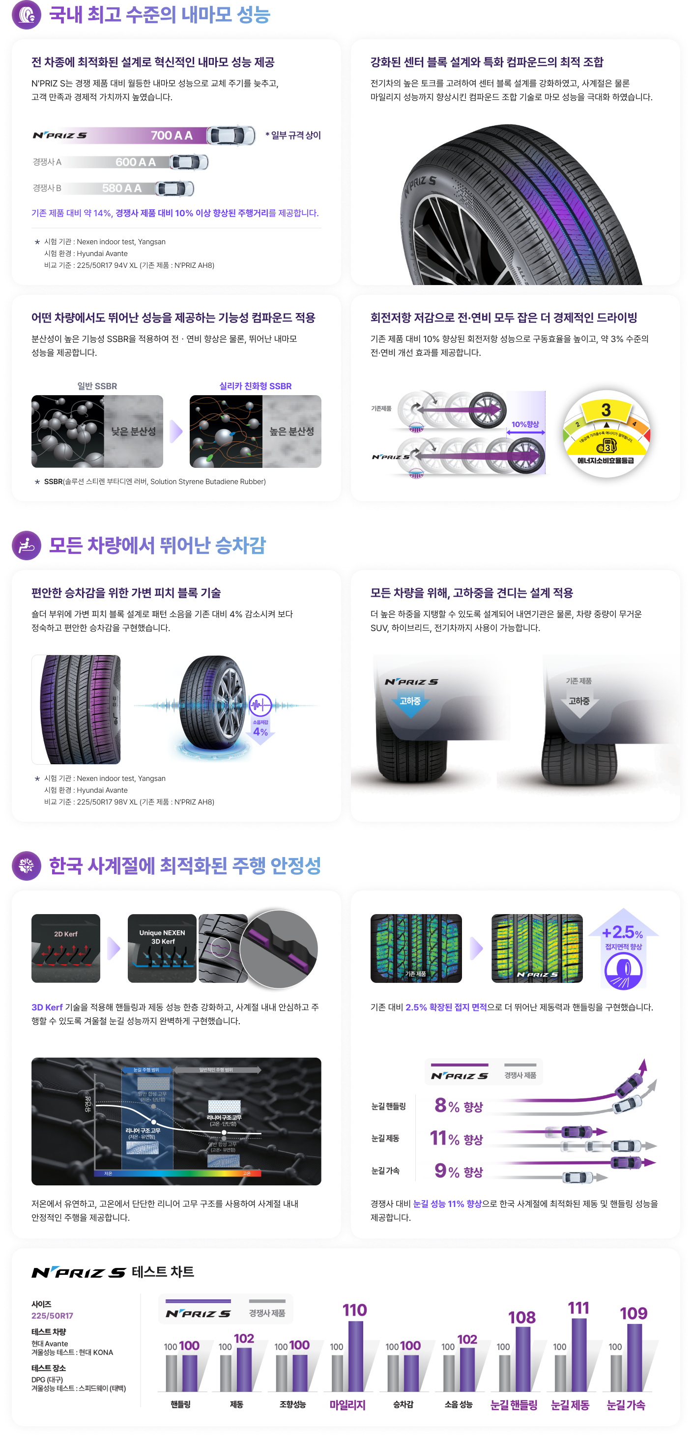타이어 상세 이미지